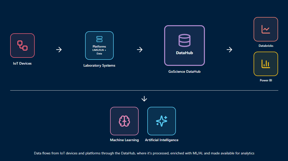 DataHub Architecture Diagram